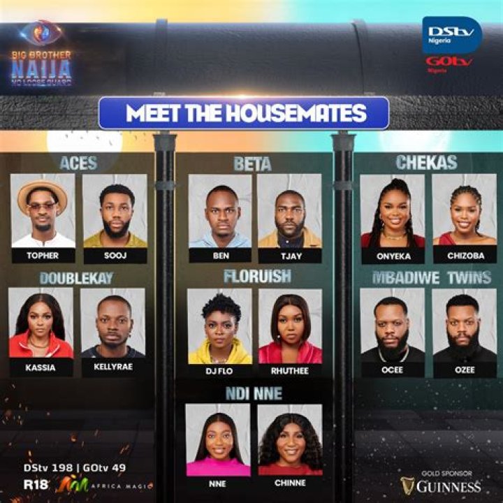 
BBNaija S7: 2 Housemates Are Opted Out From The Grand Prize As 6 Others Are Qualified For Winning 