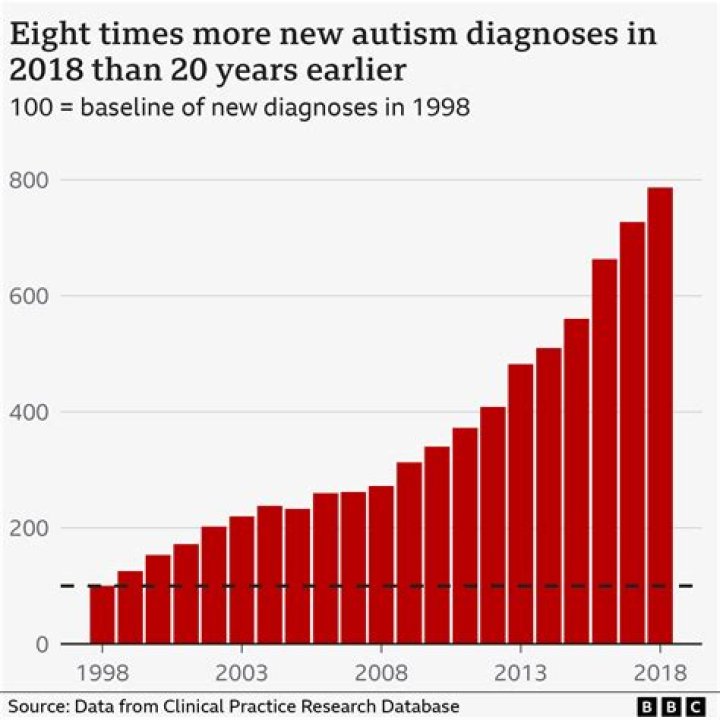 
Demi Burnett Was Diagnosed With Autism After Undergoing A Psychological Evaluation 