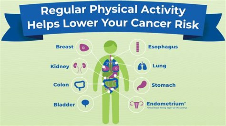 
How did Jeff Burton fare? Update on Cancer and Health for 2022 