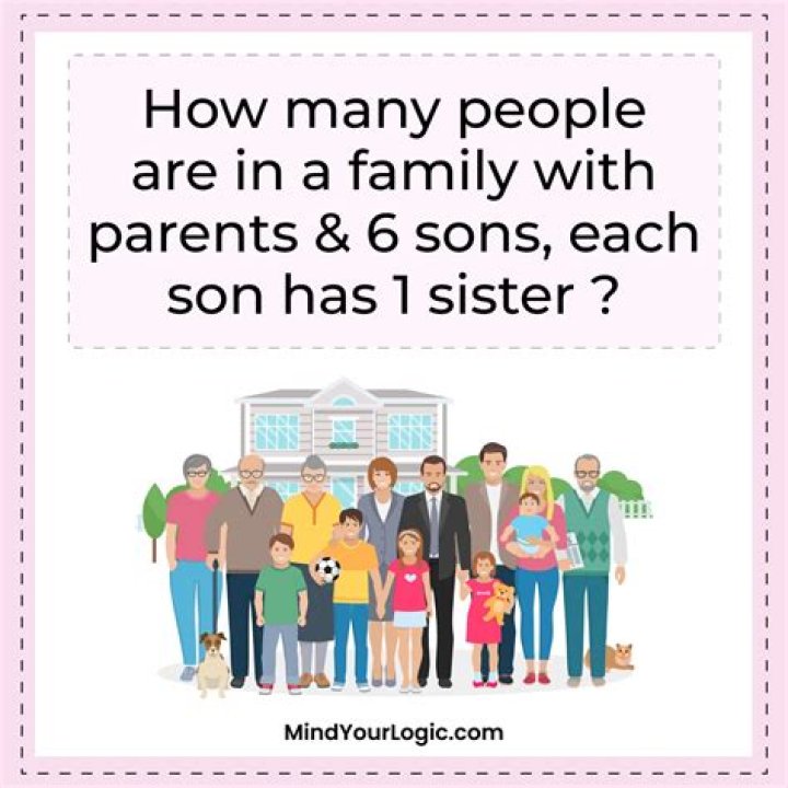How Many People Are in the Blake Abbie Family?