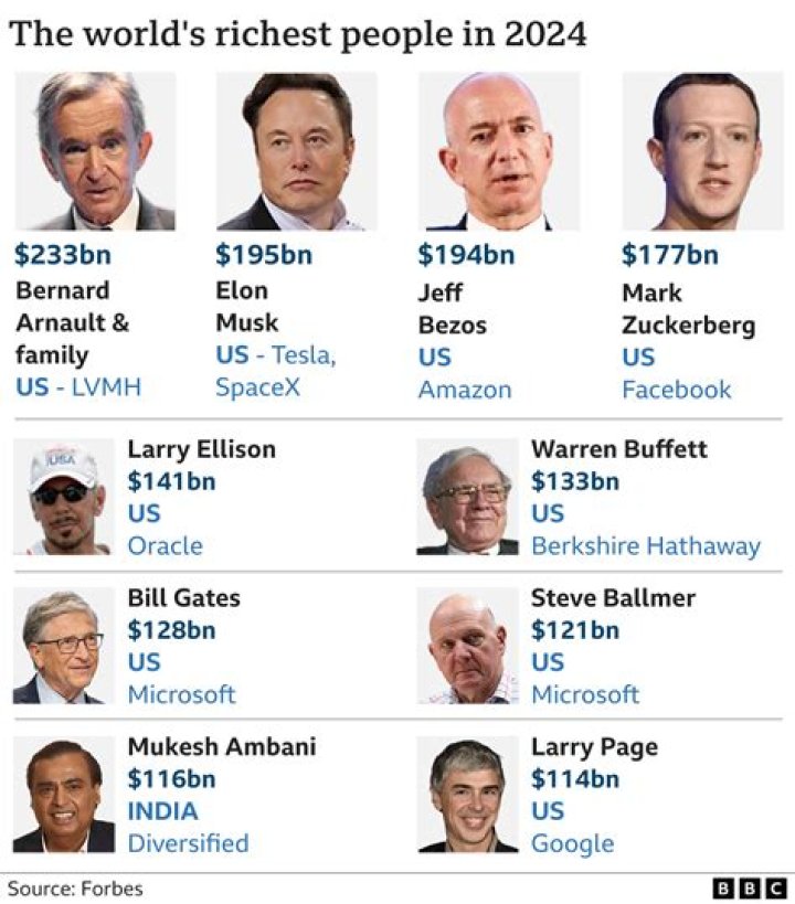 
How Rich Are A Plus Tard Owner? David And Patricia Thompson Net Worth 2022 
