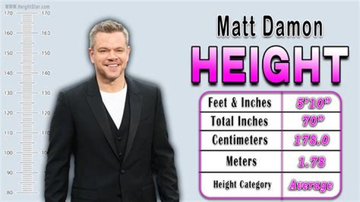 
How Tall Is Matt Lintz Height? Body Measurements Of Actor 