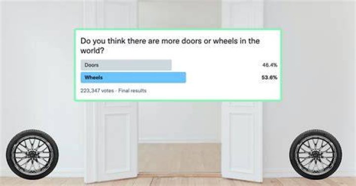 
Internet Discusses If There Are More Wheels Or Doors In The World & Well, The Discussion Has Gone Off The Hook 