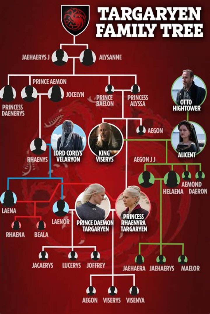 Is Alec Burleson Related To Rick Burleson? Family Tree And Ethnicity
