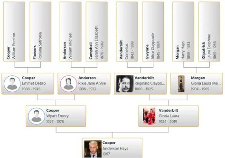 Is Kaleb Cooper Related To Gerald Cooper? Family Tree And Net Worth Difference