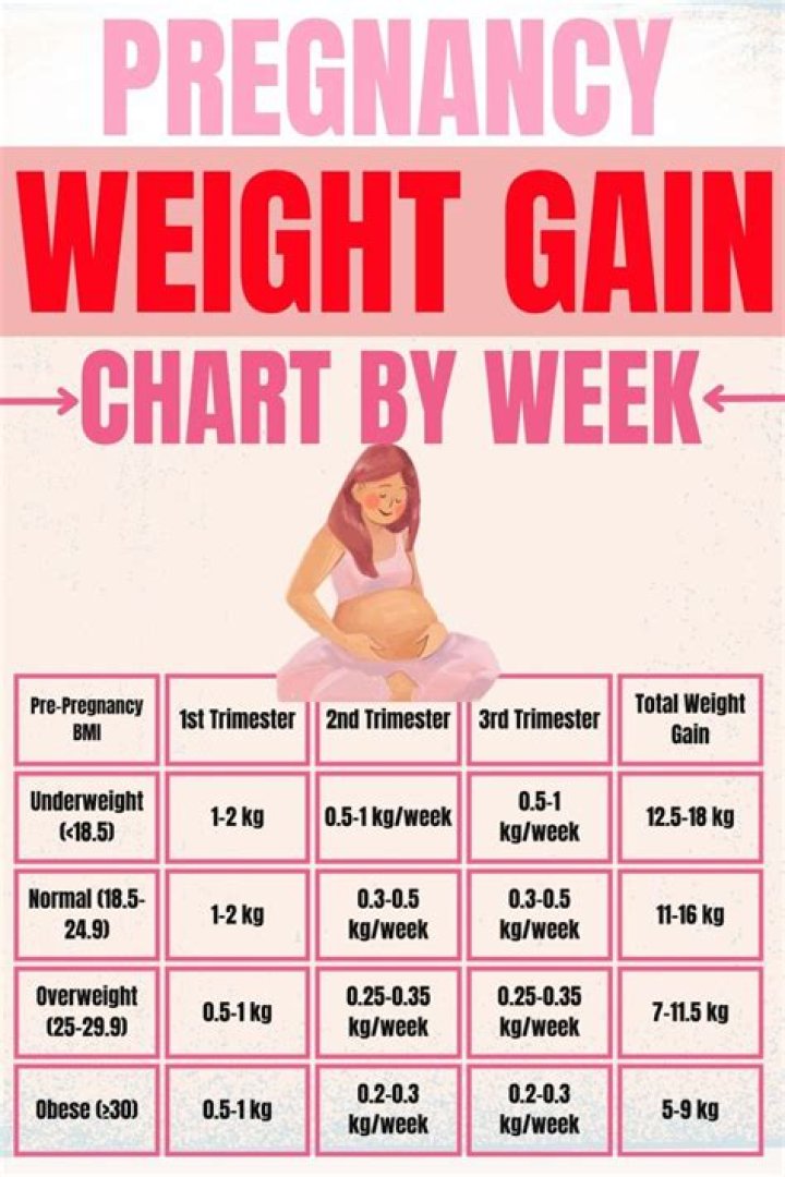 Is Lilly Singh Pregnant? Weight Gain Before And After