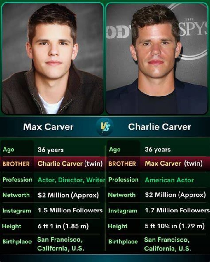 
Is Max Carver Gay? Age, Height, Net Worth 
