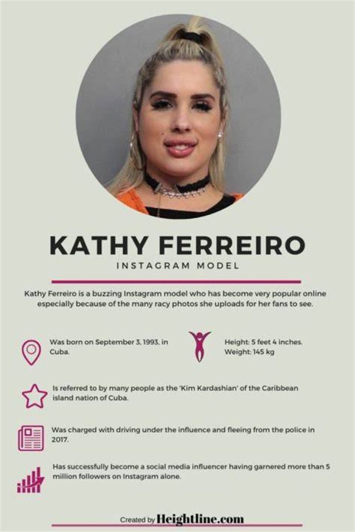 
Kathy Ferreiro Biography – Facts About The Cuban Instagram Model 