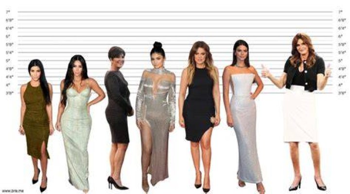 Kylie Jenner’s Height, Weight and Body Measurements Compared to Other Kardashian Sisters