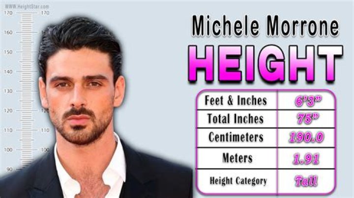 Michele Morrone Height, Age, Wife, Biography, Wiki, Net Worth