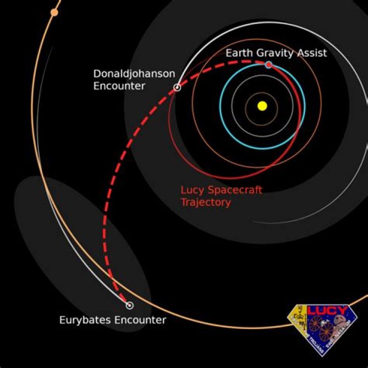 
NASA Spacecraft Named Lucy Skims Earth’s Atmosphere on Its Way to Explore Asteroids Orbiting Jupiter 