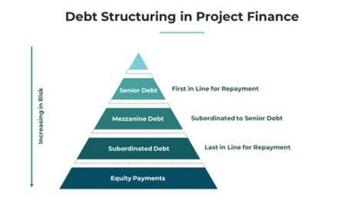 
SL to present economic woes, debt structuring plans to creditors 