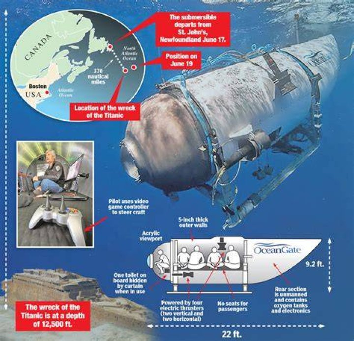 
Stockton Rush | Death Cause Linked To Titan Submersible 