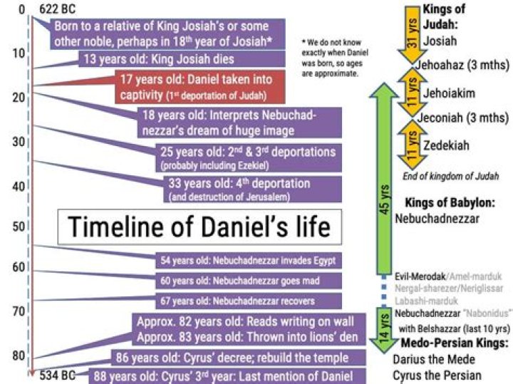 
What Happened To Daniel Lanier? Death Cause – Dalton Harnage Car Accident 