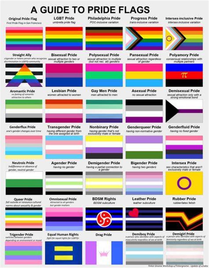 What Is Mason Alexander Park Gender? Gay Sexuality And Partner Info