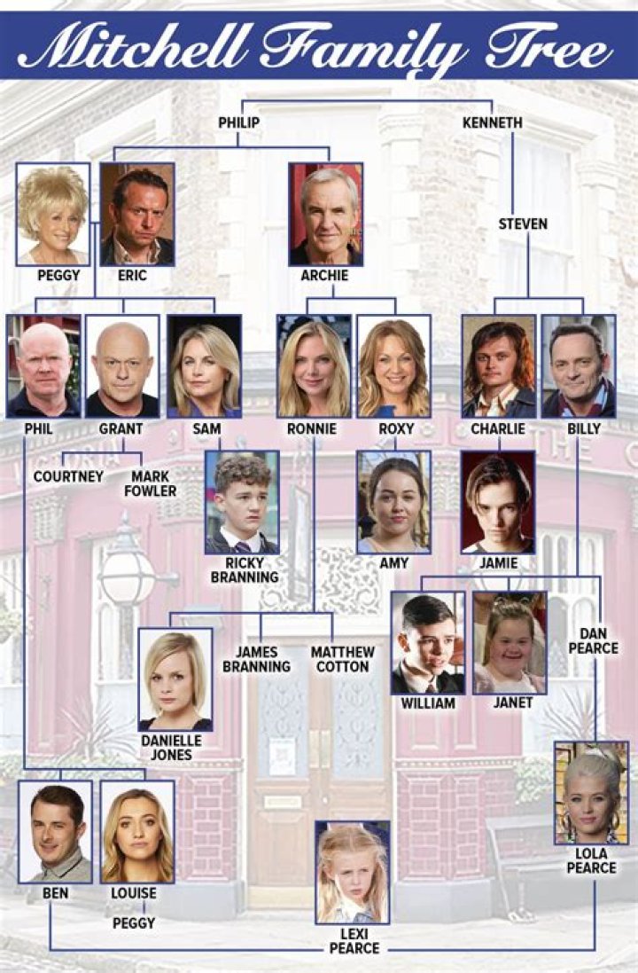 
Who are Elizabeth Mitchells Parents? Elizabeth Mitchell Biography, Parents Name, Nationality and More 