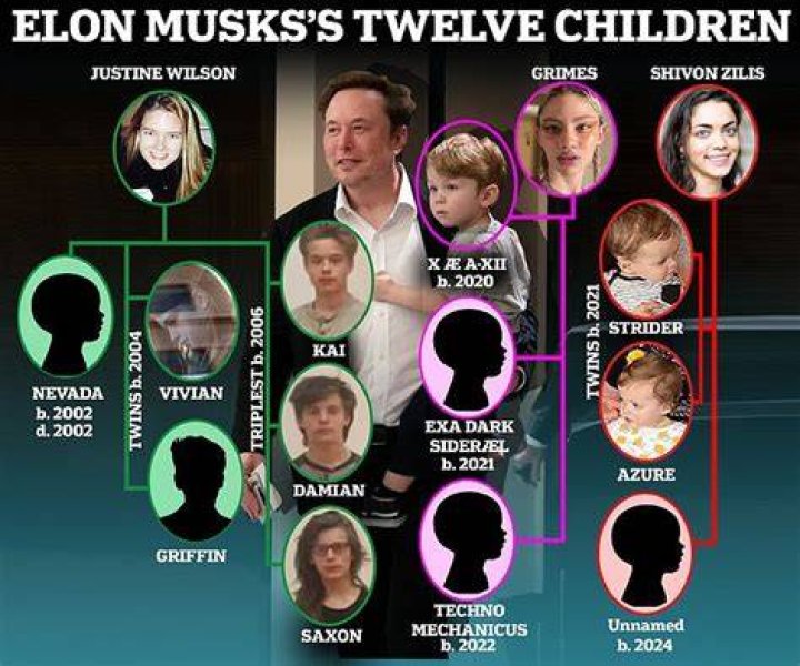 
Who Are Griffin and Xavier Musk? Here Is An Update On Elon Musk Twins With Justine Wilson 