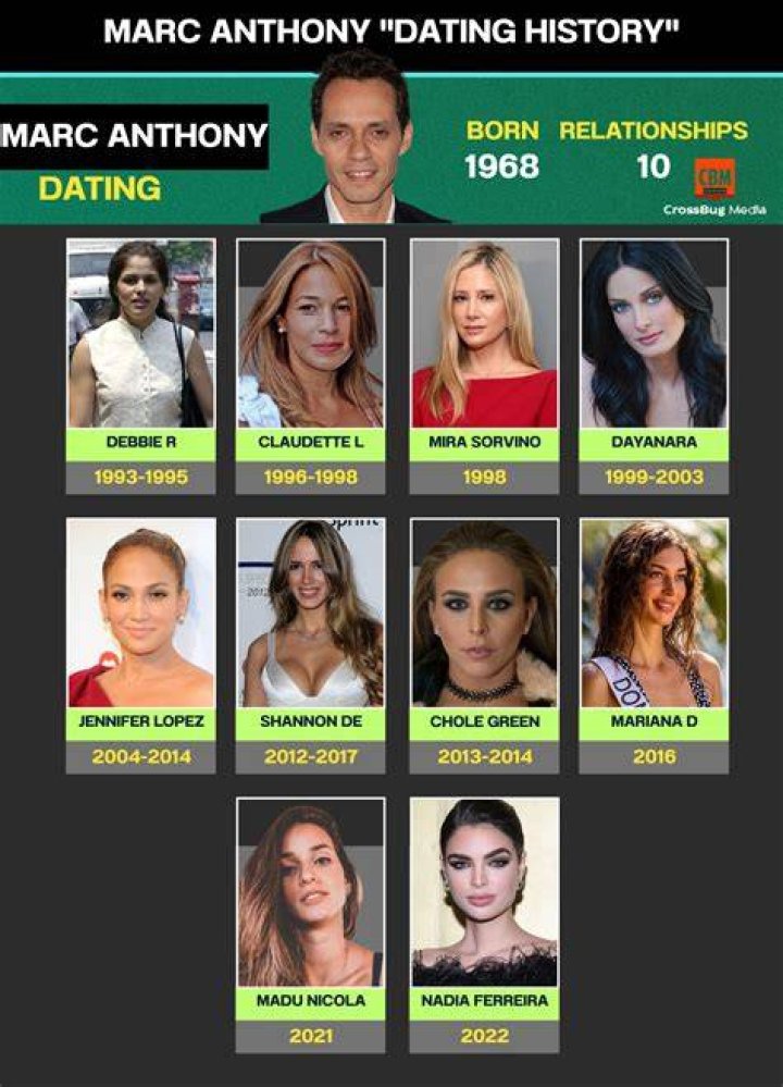 
Who is Marc Anthony Dating? Check Marc Anthony, Singing, Acting, And Career 