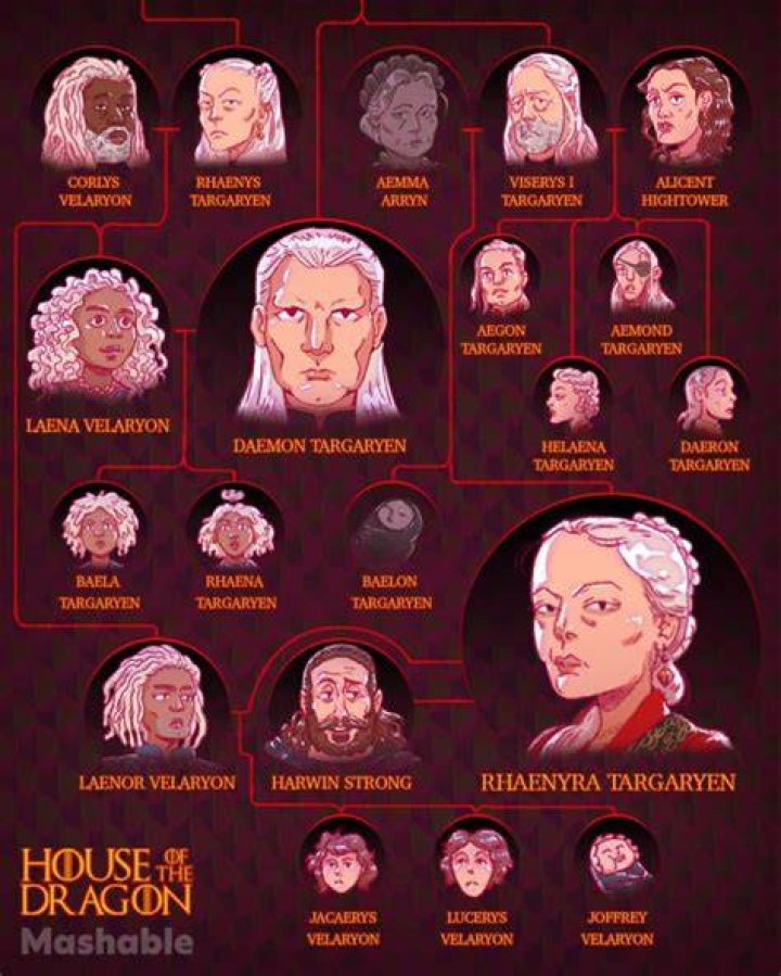Why Did Aegon Marry His Sister? How Many Children Did He Have With Princess Helaena Targaryen?