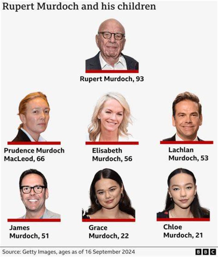 
Will Rupert and Lachlan Murdoch testify in Dominion trial? 
